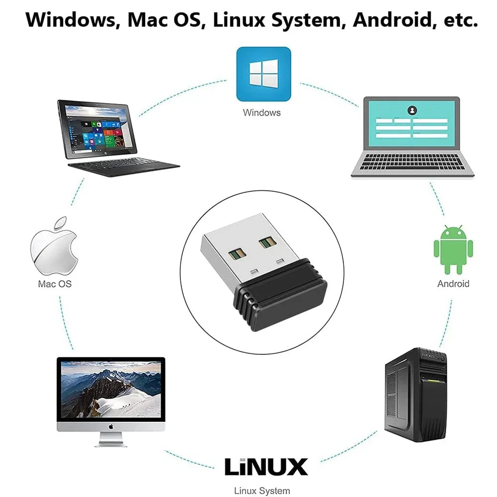 USB Port Shaker Wiggler Awake Mouse Wireless Mouse Jigglers Mover Undetectable Automatic for Laptop Keeps Computer Movement